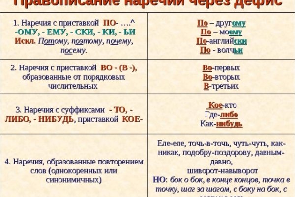 Запрещенный сайт кракен
