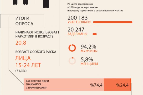 Кракен онион ссылки