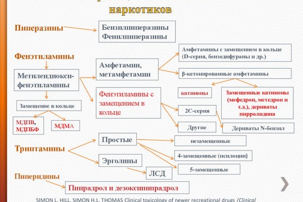 Сайт наркотиков купить