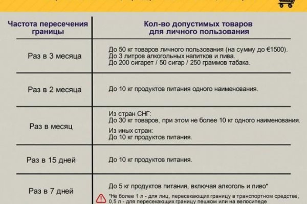 Кракена точка нет