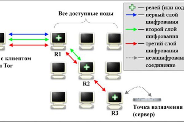 Кракен как проверить зеркало