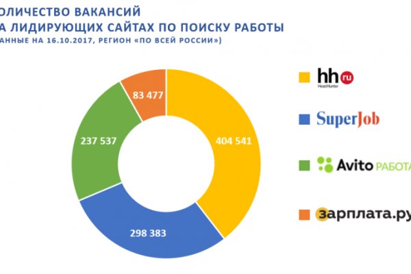 Кракен маркет только через тор скачать