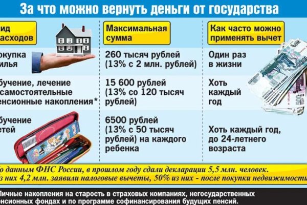 Актуальная ссылка на кракен в тор 2krnmarket