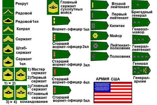 Кракен сайт бошки