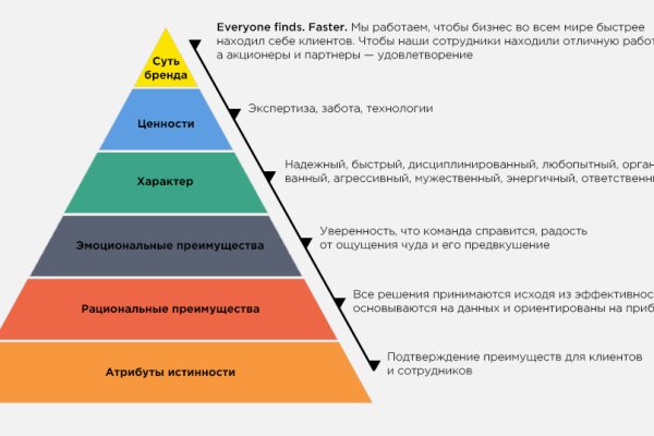 Кракен сайт 18