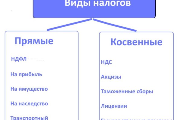 Поддержка кракен шоп