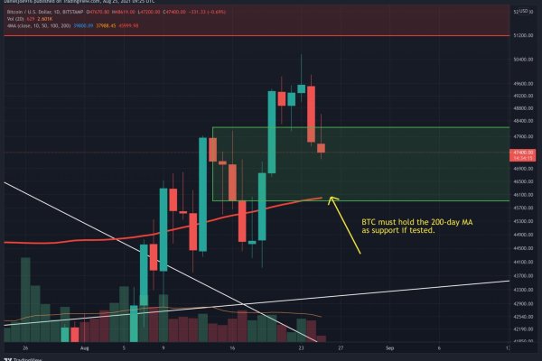 Как вывести деньги с kraken