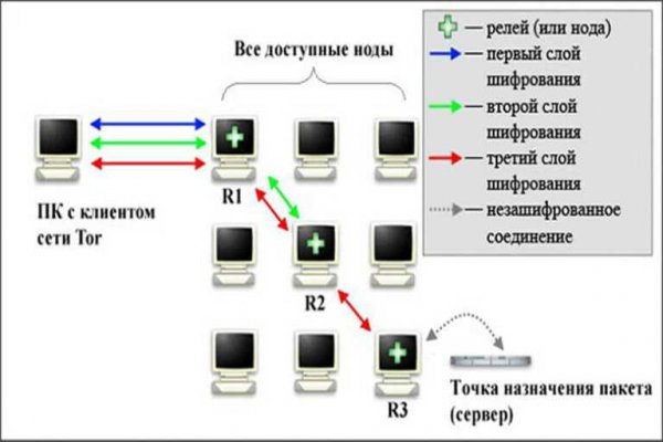 Kra48.cc Вход на сайт главная страница